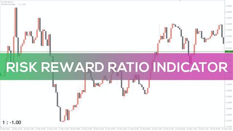 Risk Reward Ratio Indicator For Mt4 Overview Youtube
