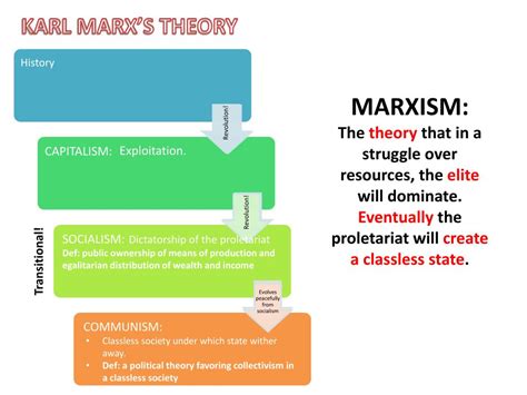 Ppt Karl Marxs Theory Powerpoint Presentation Free Download Id