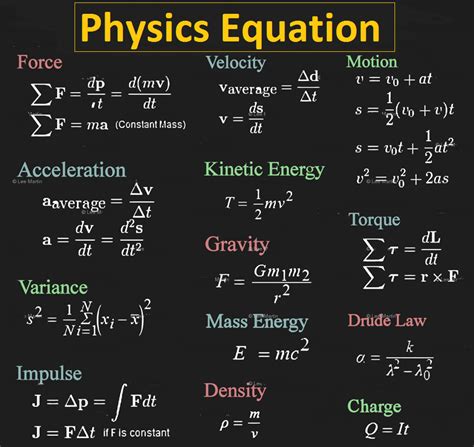 Basic Physics Equations And Formulas