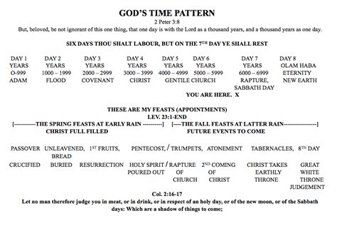 Gods Time Pattern Huffman Church