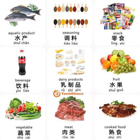 Mandarin Chinese Words List — Food Mandarin Chinese Learning