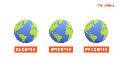Endemia Epidemia Pandemia E Surto Entenda A Diferença