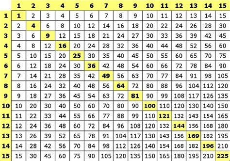 Tablas De Multiplicar Del Al Blank Multiplication Chart Hot Sex Picture