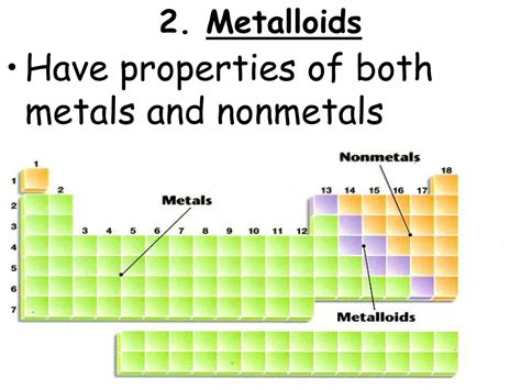 Ppt Topic Chemistry Aim How Are Elements Classified In The