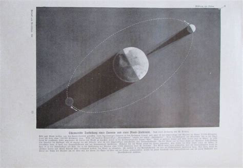Da hätten wir heute eine #partielle_sonnenfinsternis und man kann sie nicht sehen. Details zu Schematische Darstellung Sonnen- Mondfinsternis - Originaldruck aus ca 1906 ...