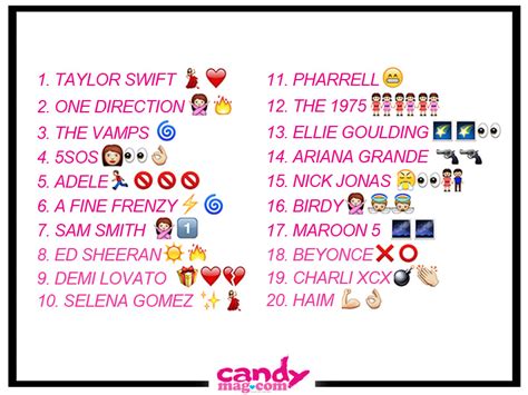Can You Guess The 80 S Song By Emoji Emoji Challenge