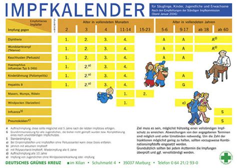 August 2020pdf (54 kb, datei ist nicht barrierefrei) DGK Impfkalender (2006) - DocCheck Pictures