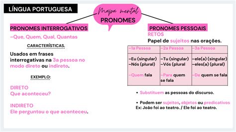 Mapa Mental Pronomes Interrogativos E Pronomes Pessoais Português