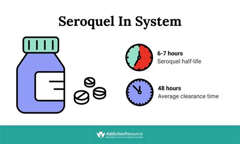 seroquel half life how long quetiapine stays in your system