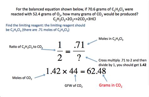 Theoretical Yield Lyons Rawr For Chemistry Finding The Limiting Reagent