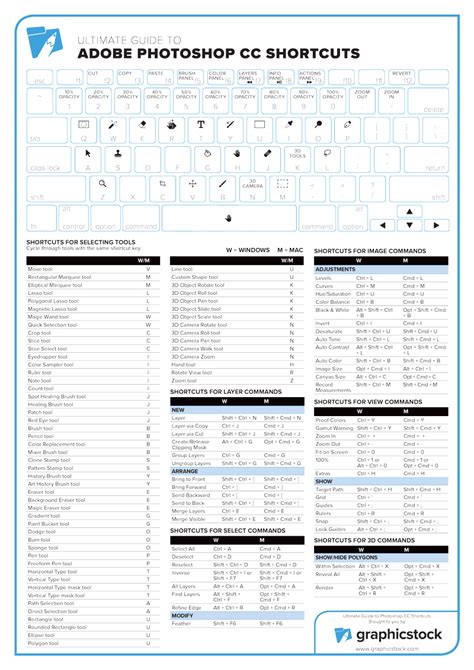 The Ultimate Guide To Adobe Photoshop Keyboard Shortcuts Graphicstock