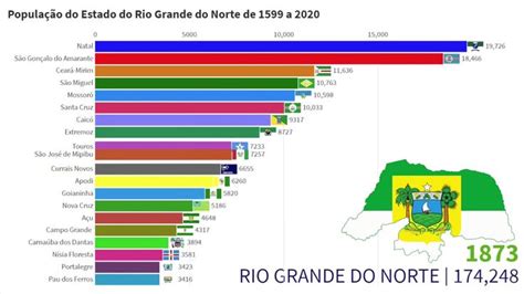 20 Cidades Mais Populosas Do Rio Grande Do Norte De 1599 A 2020 Rio Grande Do Norte Rio