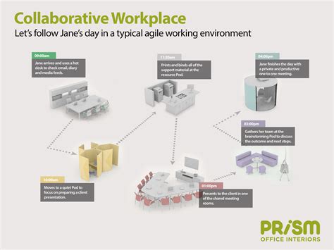 How To Create A Collaborative Workspace — Prism Office