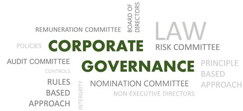 Best Practices Of Corporate Governance Archives Learn Business Concepts