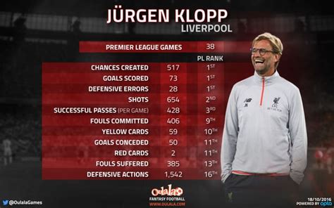 Liverpool A Season Of Klopp The Numbers Which Make The Reds Stand