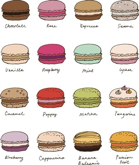 Macaron Drawing Step By Step Food Drawing Food Illustrations Food