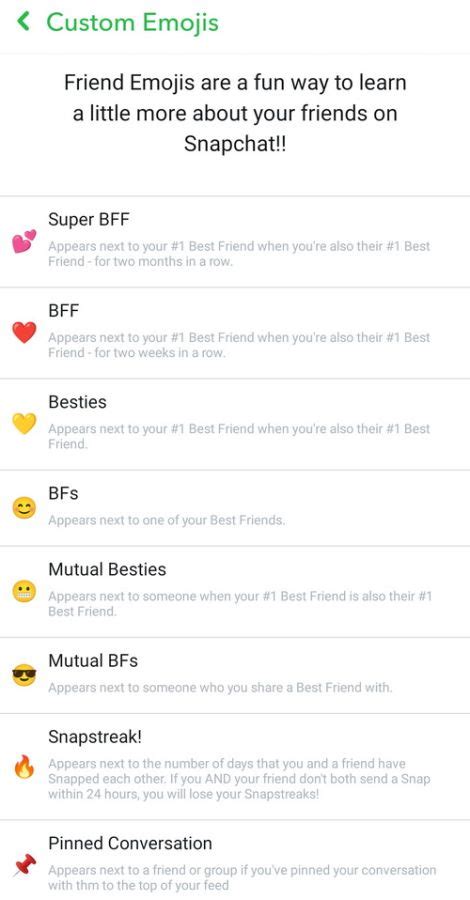 Snapchat Emojis And Their Meanings Explained