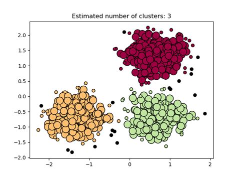 Firstly, we'll take a look at an example use. Demo of DBSCAN clustering algorithm — scikit-learn 0.20.0 ...