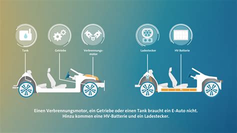 Elektroauto Baukasten MEB VW Nennt Zentrale Vorteile Ecomento De
