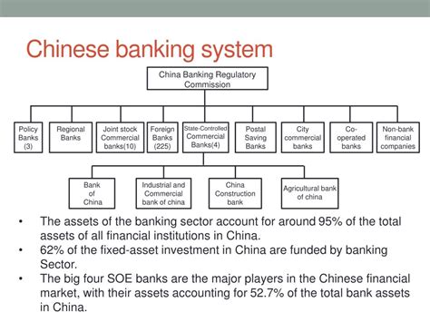 Ppt Financial System Of China Powerpoint Presentation Free Download