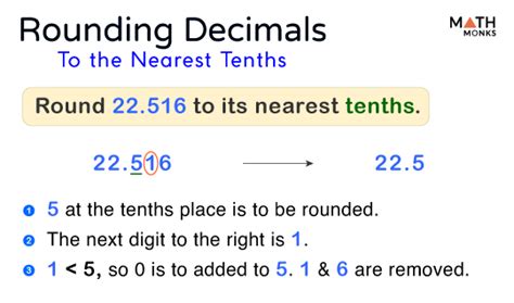 Rounding Decimals Rules Examples And Diagrams