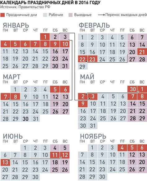 Производственный календарь на 2015 2016 год утвержденный правительством РФ