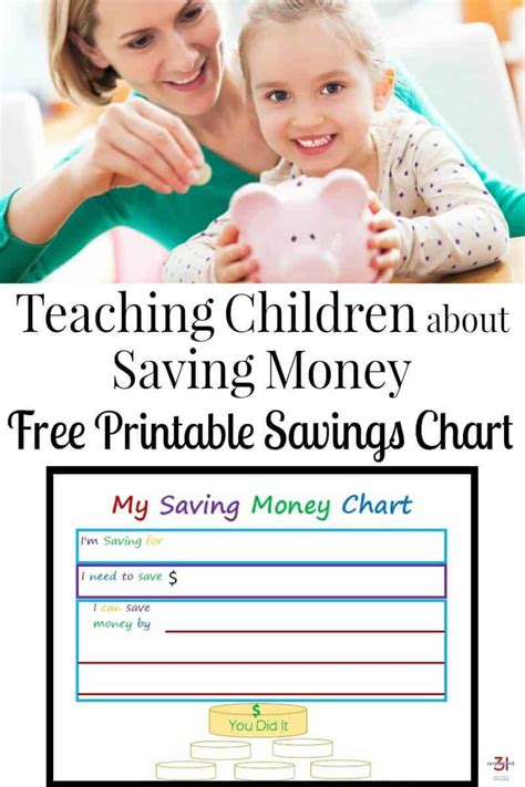 Teaching Children About Saving Money Organized 31