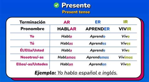 Speak Spanish Like A Pro Master These 8 Essential Conjugations