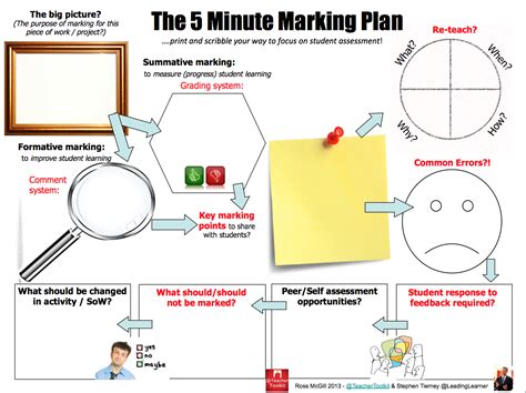 The 5 Minute Marking Plan By Teachertoolkit And Leadinglearner