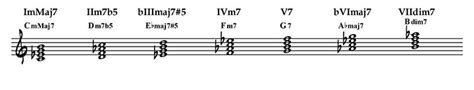 The Enharmonic Harmonization Of The Harmonic Minor Scale Donald R Gnier Music