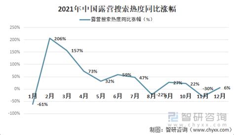 2021年中国露营行业发展现状及发展趋势分析[图] 产业信息网 商业新知