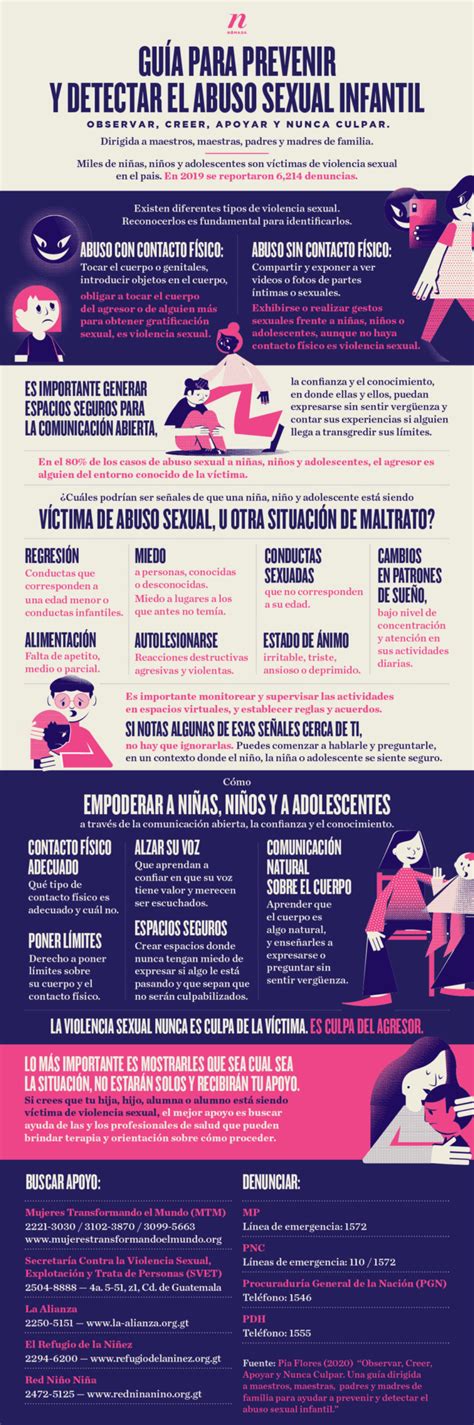 Gu A Para Prevenir Y Detectar El Abuso Sexual Infantil