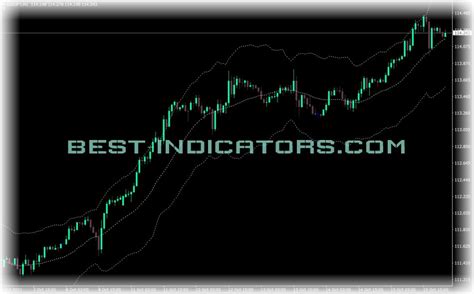 Simple Keltner Channel Indicator Free Mt4 Indicators Download Best