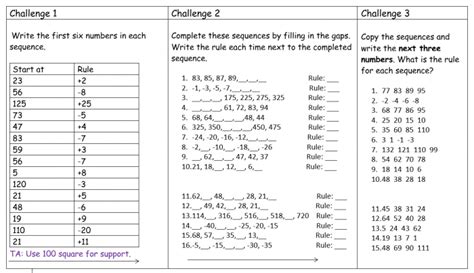 Maths Worksheet On Number Sequences For Uks2 Differentiated 3 Ways