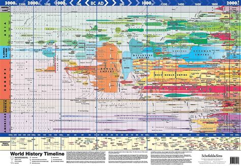 World History Map By Schofield And Sims A Great Reference For How