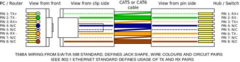 Please download these leviton cat5e patch panel wiring diagram by using the download button, or right click on selected image, then use many people can understand and understand schematics called label or line diagrams. Cat5 Patch Cable Wiring Diagram - Wiring Diagram