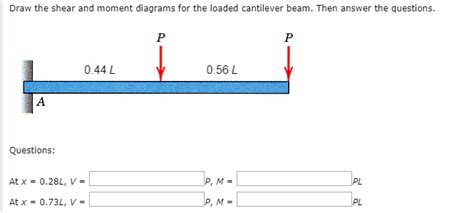 Draw The Shear And Moment Diagram For Cantilever Beam