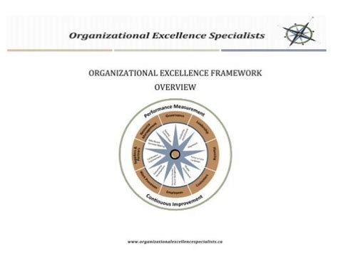 An Overview Of The Organizational Excellence Framework