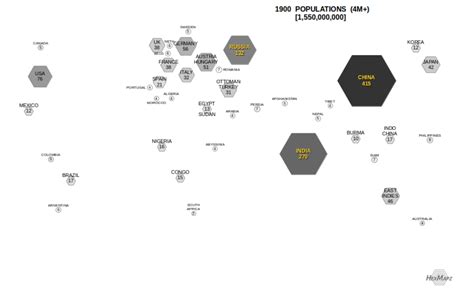 World Population 1900 - HexMapz