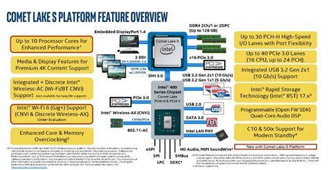 Las Especificaciones De Intel Comet Lake La Décima Generación De Intel
