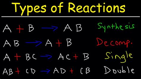 Types Of Chemical Reactions Youtube