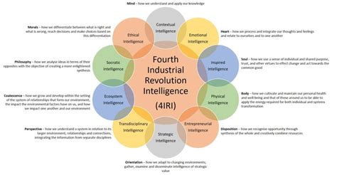 Fourth Industrial Revolution Intelligence Framework Download