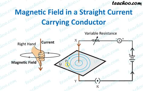 Magnetic Field Due To Straight Current Carrying Conductor Teachoo