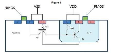 Yes, cmos does dissipate static power. Cmos Inverter 3D : Emulation Of A Cmos Inverter Showing ...
