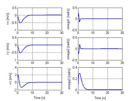 Rayon r1 = 0,1 m et rayon r2 = 0,2 m (diagramme) / représentation de la vitesse linéaire. Vitesse linéaire et angulaire de l'hélicoptère. | Download ...