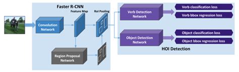 Stanford Computer Vision Lab Publications