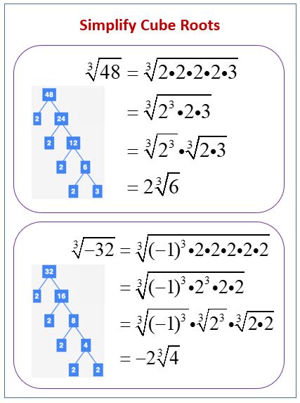 Simplify Cube Roots Solutions Examples Videos Worksheets Games