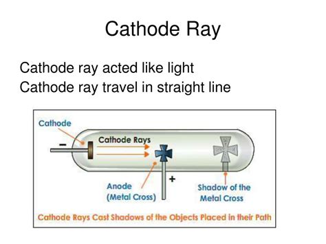 Cathode Ray