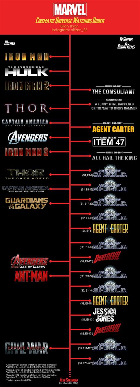 Now's your time to catch up or experience the mcu in a new way with all 23 marvel movies in order. MCU, Marvel Cinematic Universe watching order - 9GAG