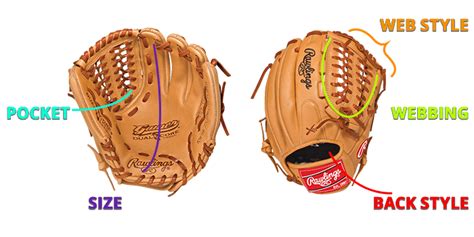 Then stretch the tape measure down to the base of your hand, holding it taut where your wrist begins. How To Determine What Size Baseball Glove My Kid Needs ...